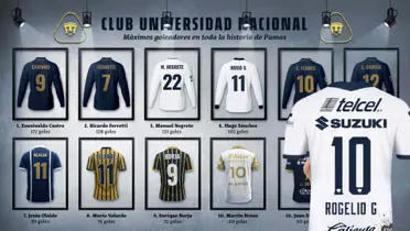 Cuadros con camisetas de Pumas