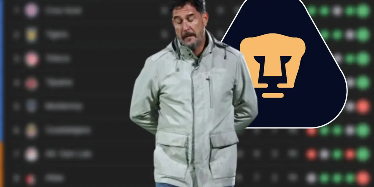 ¿Cómo quedó Pumas en Liga MX tras perder frente a Tigres?   